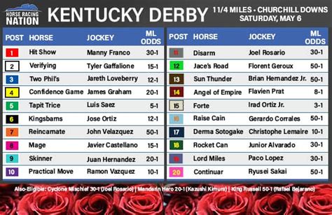 kentucky derby future odds|2024 Kentucky Derby Odds .